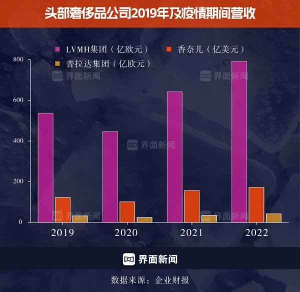 湖南期货配资公司排名 奢侈品大拐点