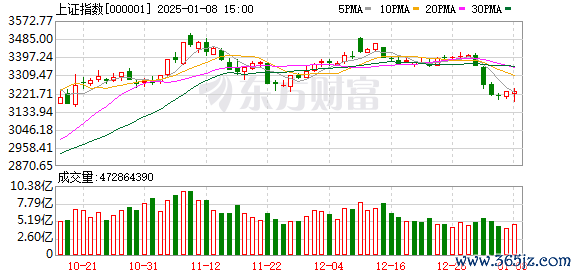 买股票怎样加杠杆 突发异动！A股全线飘红 多家公司直线涨停！一港股大涨50%
