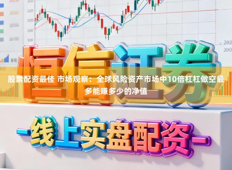 股票配资最佳 市场观察：全球风险资产市场中10倍杠杠做空最多能赚多少的净值